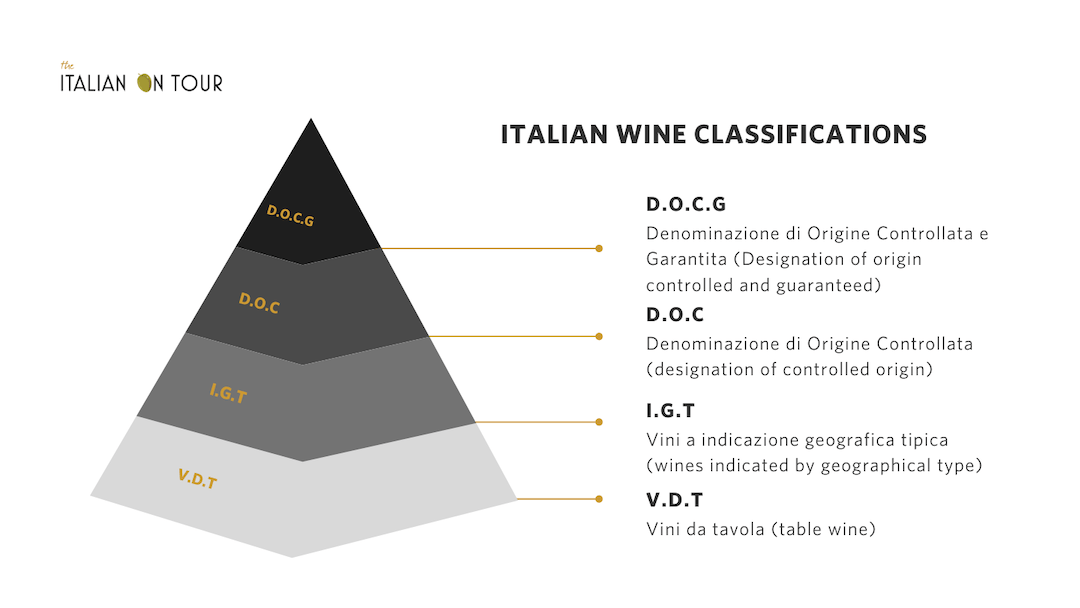 italian wine classifications italy tours